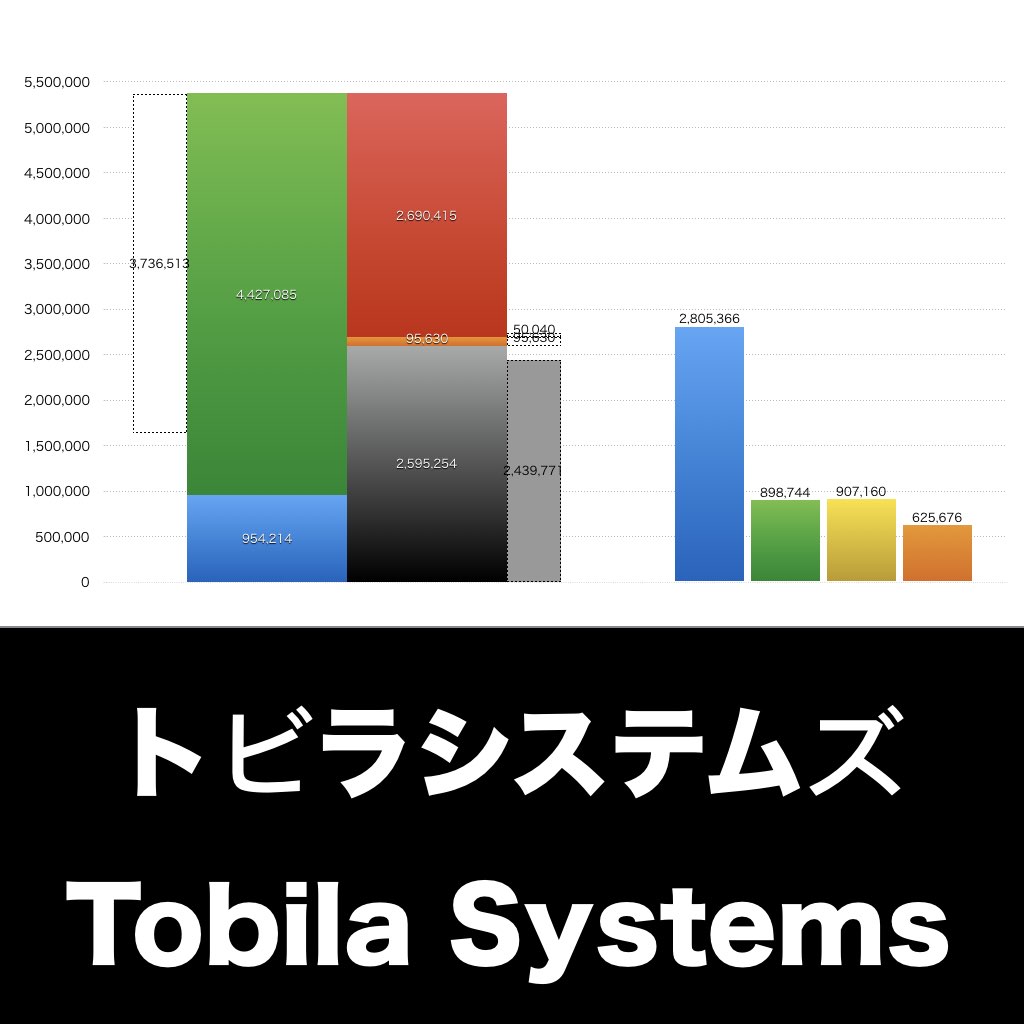 トビラシステムズ_グラフ_決算情報_アイキャッチ