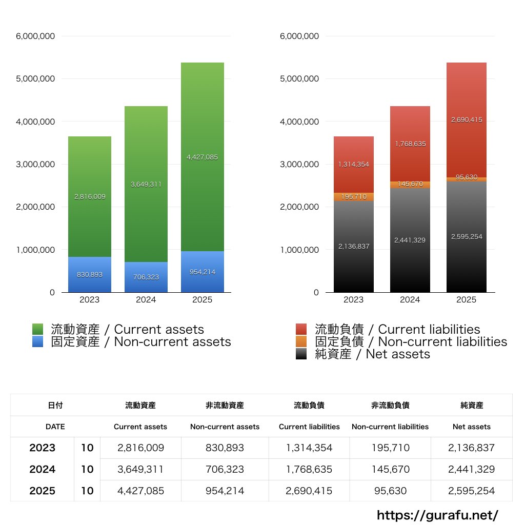 トビラシステムズ_BS_バランスシート_グラフ