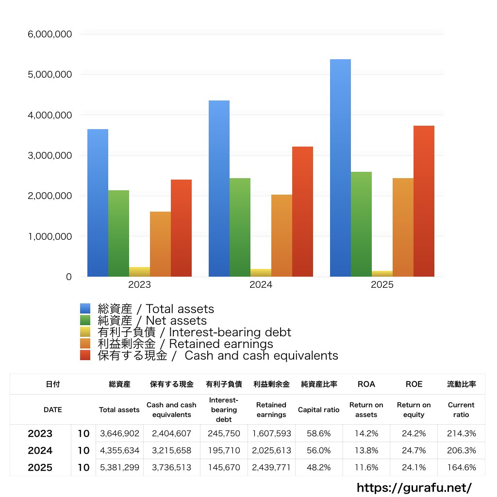 トビラシステムズ_BS_バランスシート_グラフ