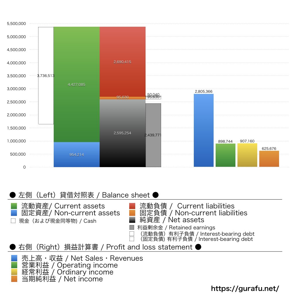 トビラシステムズ_BS_PL_比較グラフ