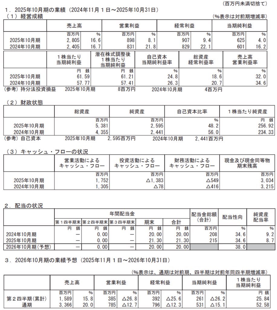 トビラシステムズ_決算短信