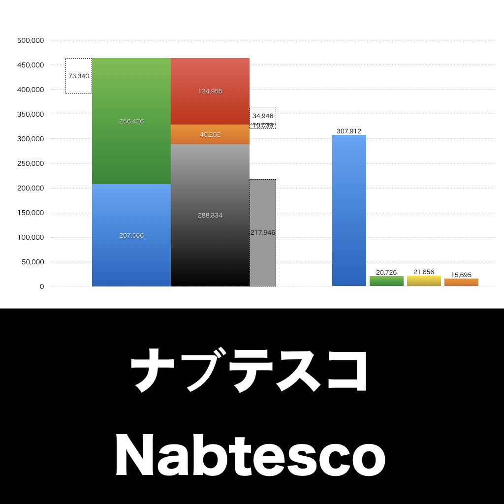 ナブテスコ_グラフ_決算情報_アイキャッチ