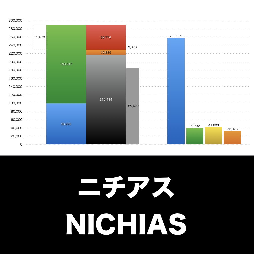 ニチアス_グラフ_決算情報_アイキャッチ