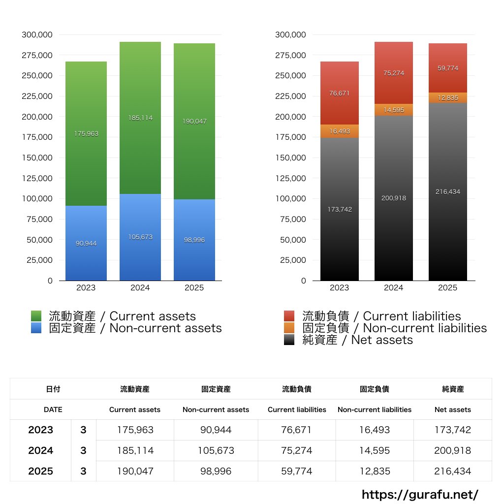 ニチアス_BS_バランスシート_グラフ