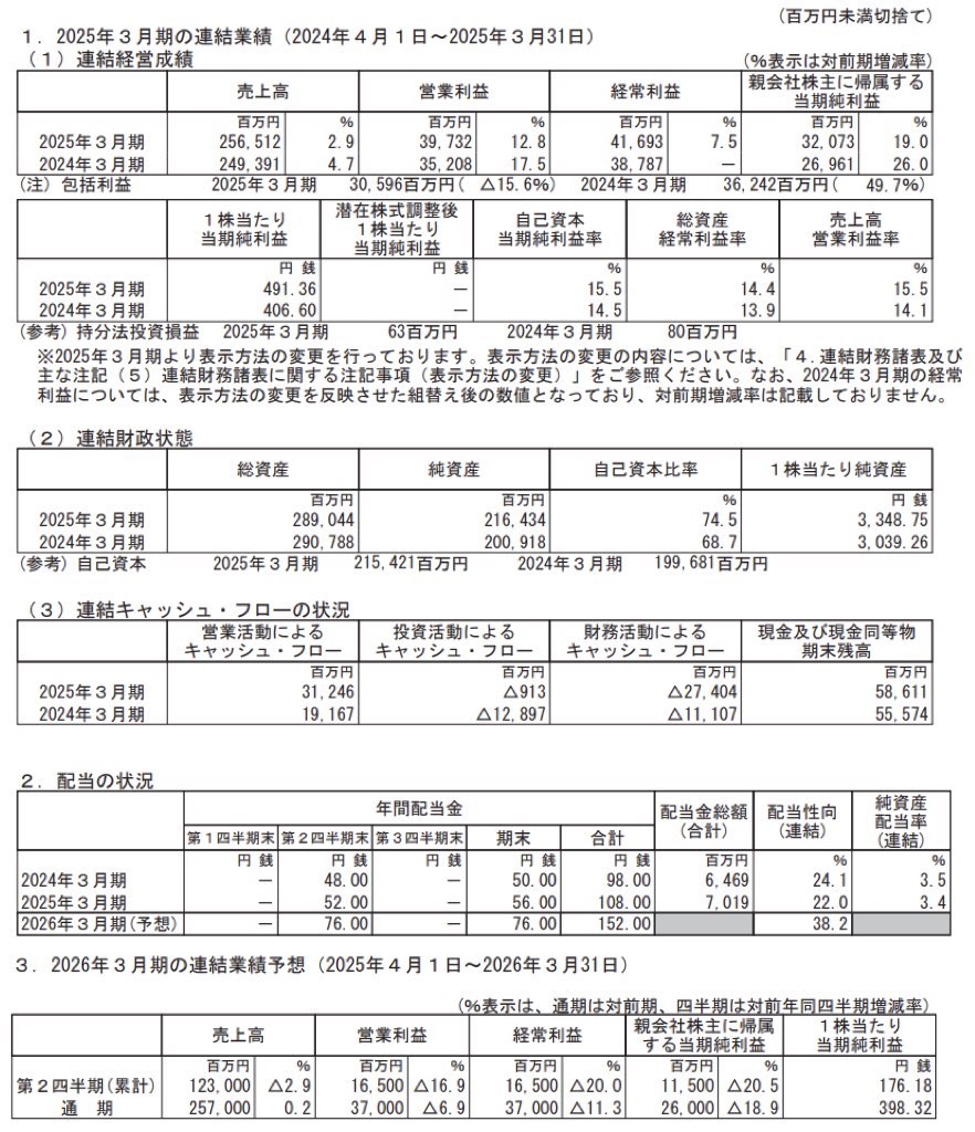 ニチアス_決算短信