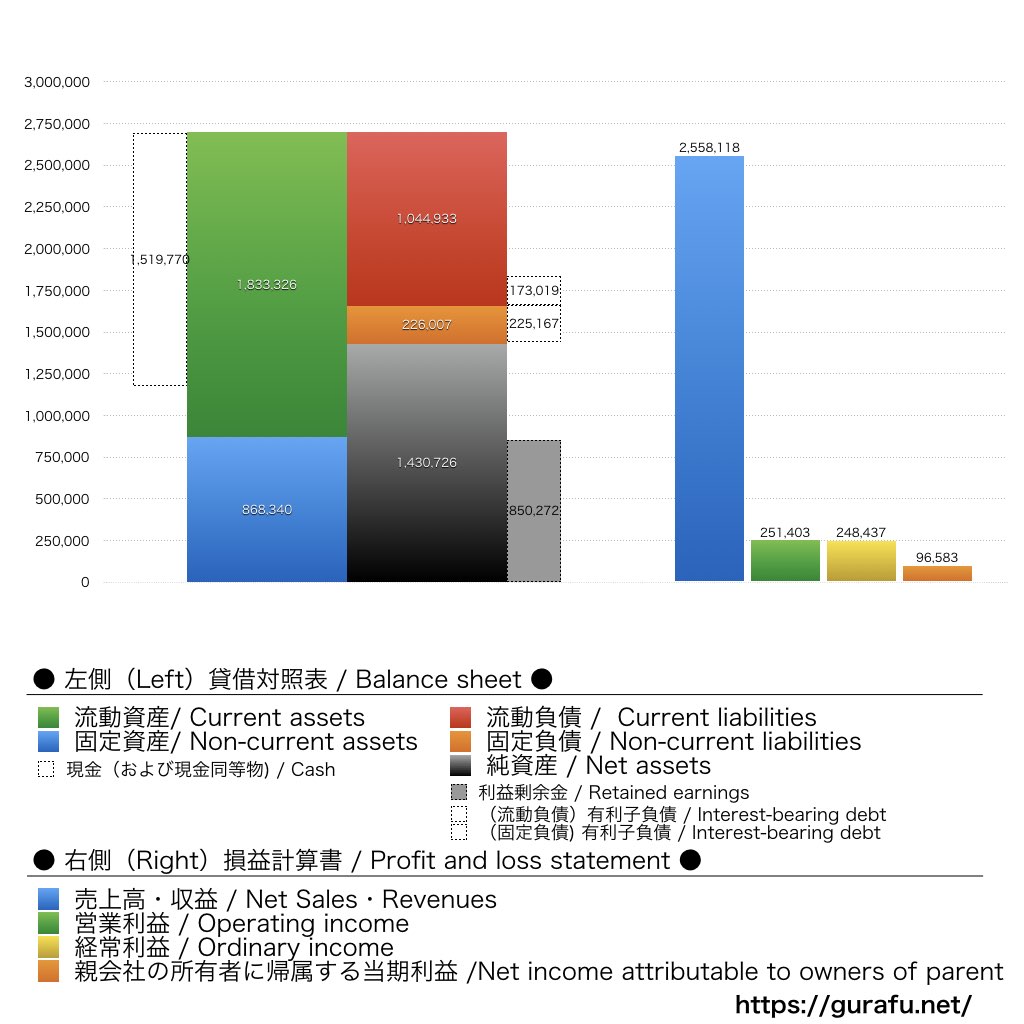 ハウテレビジョン_BS_PL_比較グラフ
