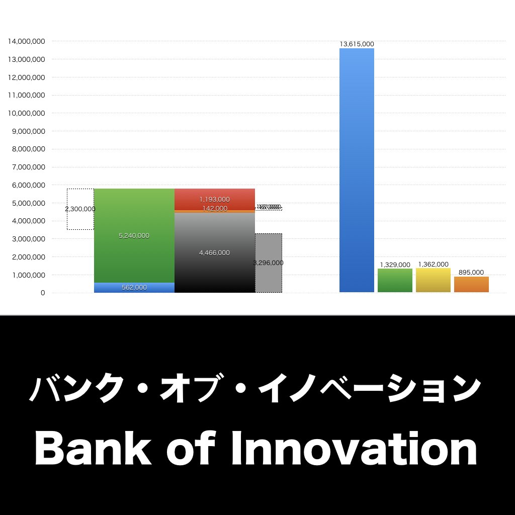 バンク・オブ・イノベーション_グラフ_決算情報_アイキャッチ