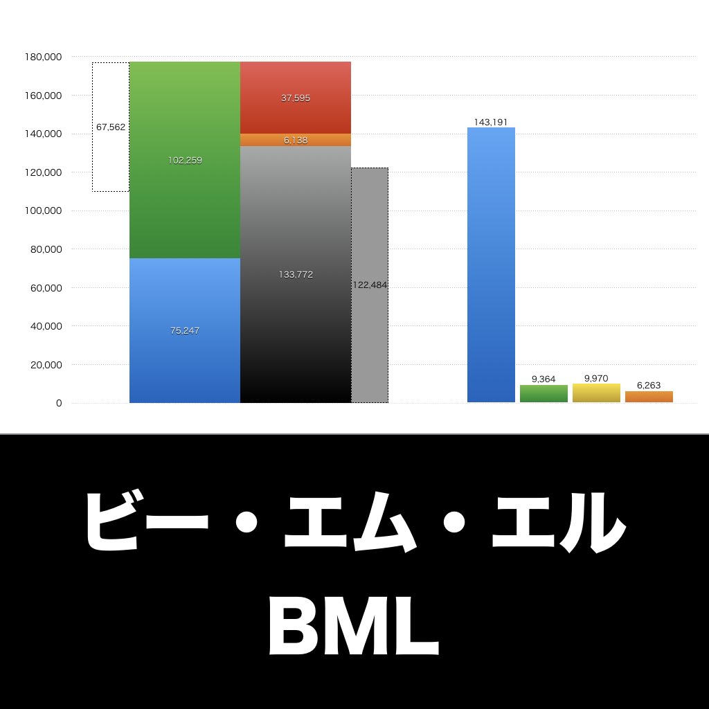 ビー・エム・エル_グラフ_決算情報_アイキャッチ
