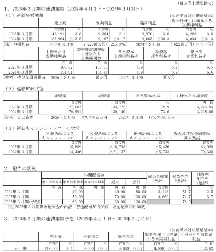 ビー・エム・エル_決算短信