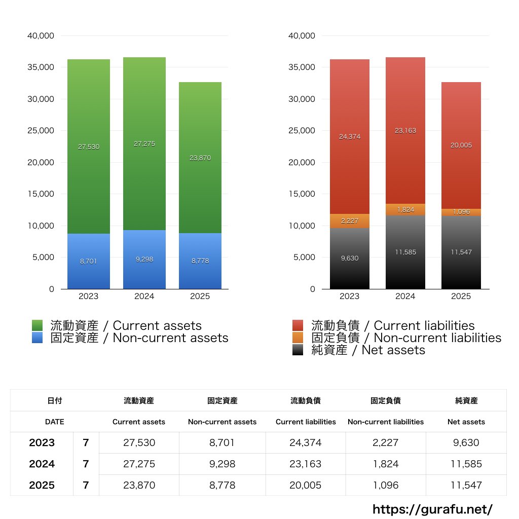 ファーマフーズ_BS_バランスシート_グラフ