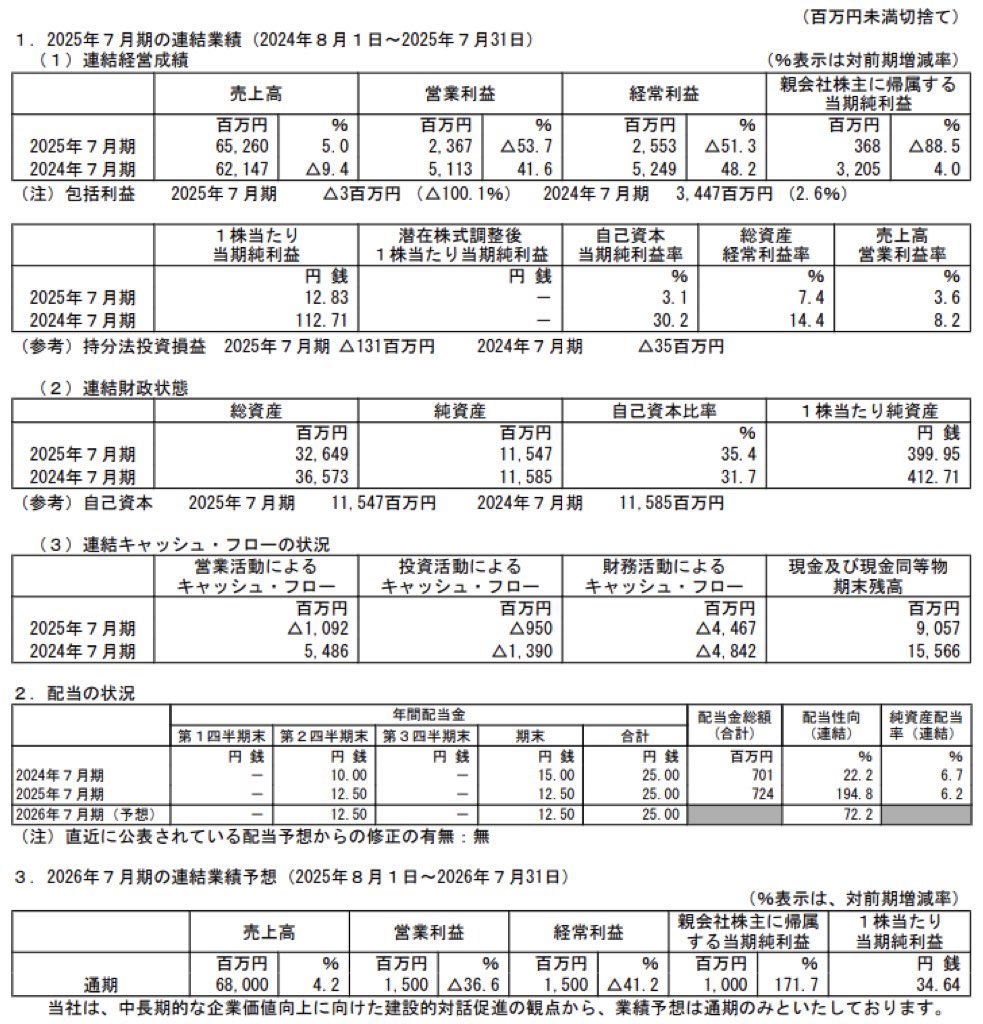 ファーマフーズ_決算短信
