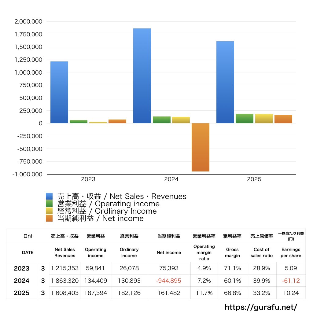 マイクロ波化学_PL_損益計算書_グラフ