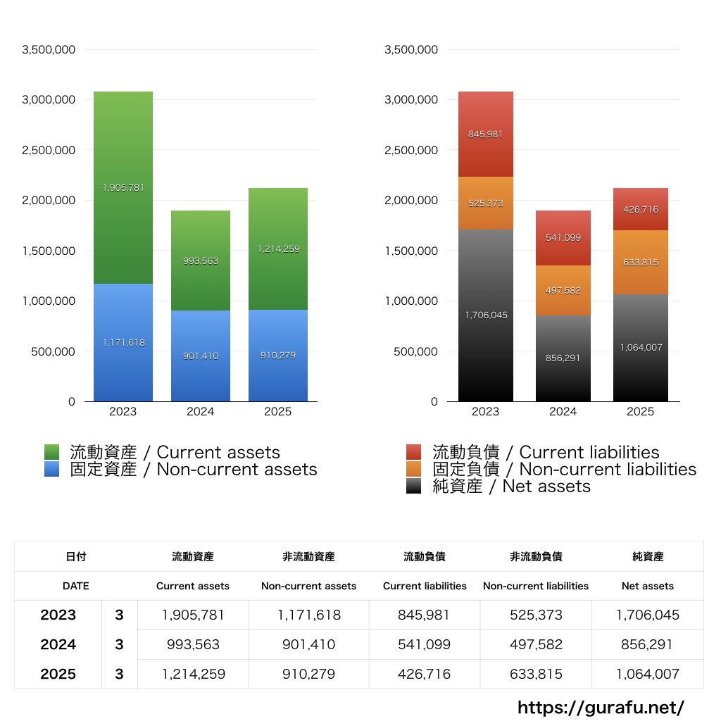 マイクロ波化学_BS_バランスシート_グラフ