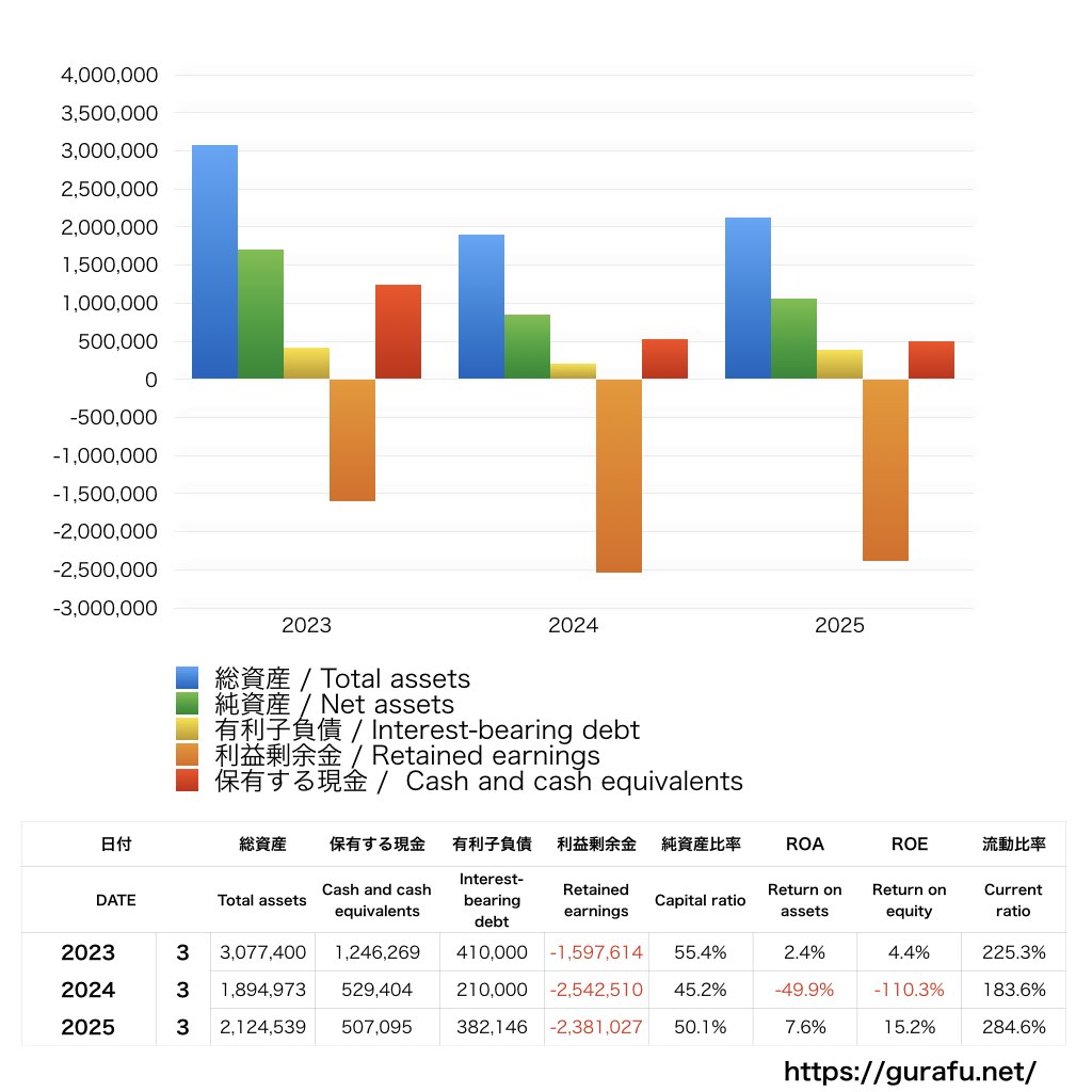 マイクロ波化学_BS_バランスシート_グラフ