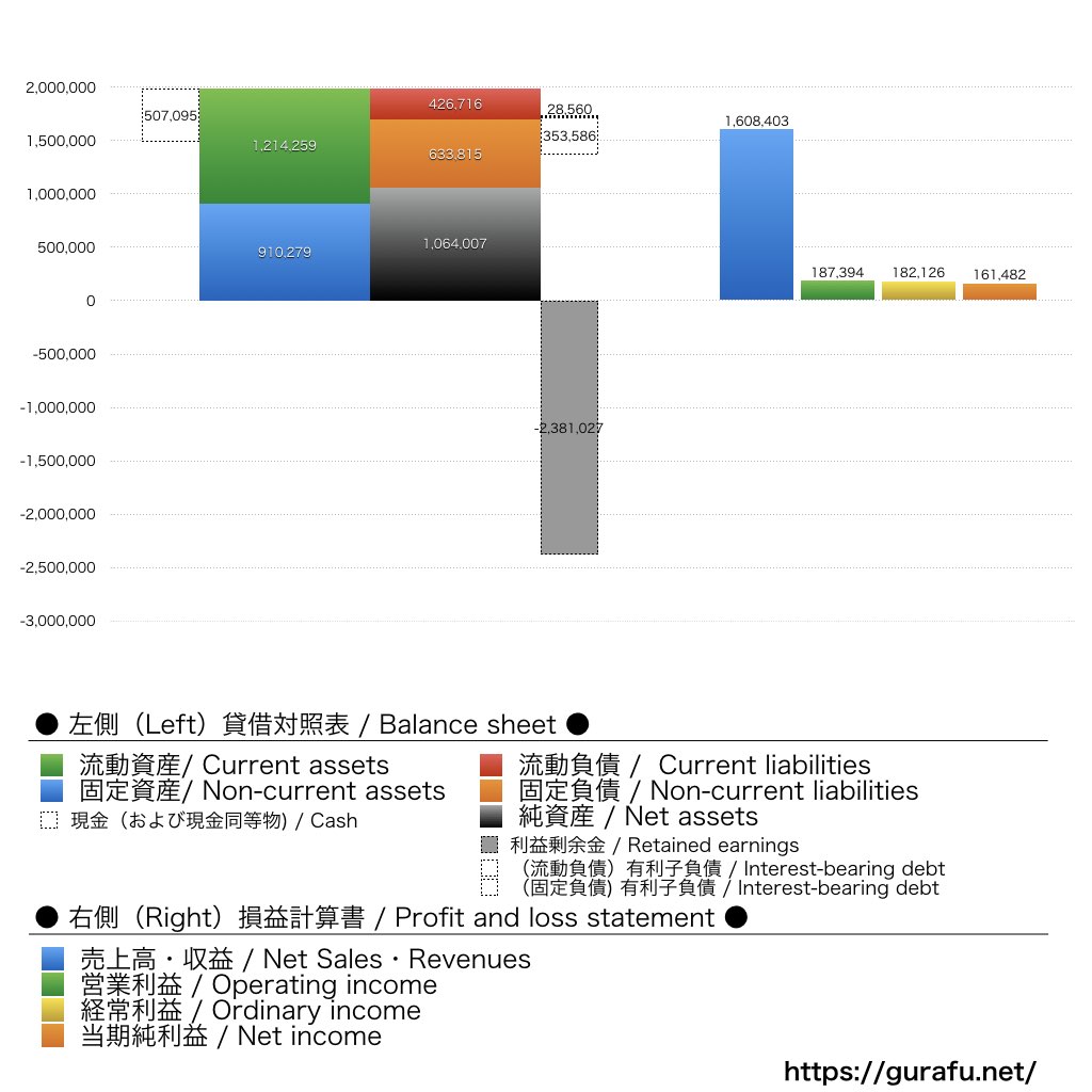 マイクロ波化学_BS_PL_比較グラフ