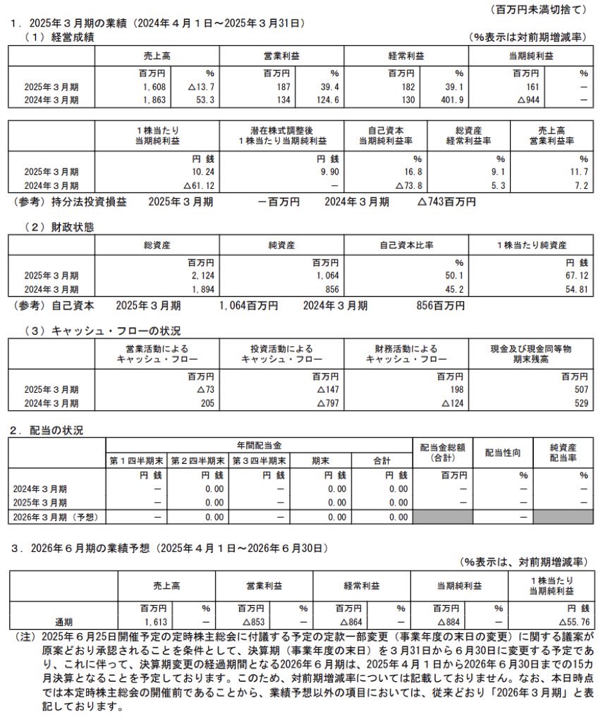 マイクロ波化学_決算短信
