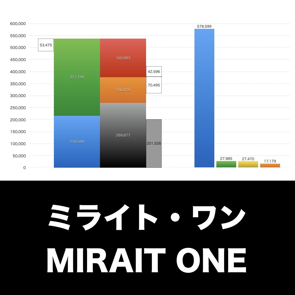 ミライト・ワン_グラフ_決算情報_アイキャッチ