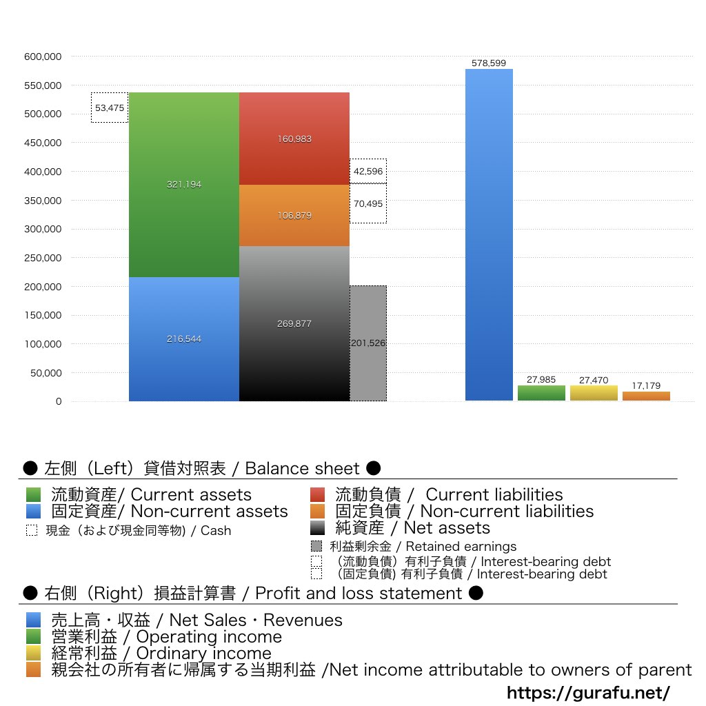 ミライト・ワン_BS_PL_比較グラフ