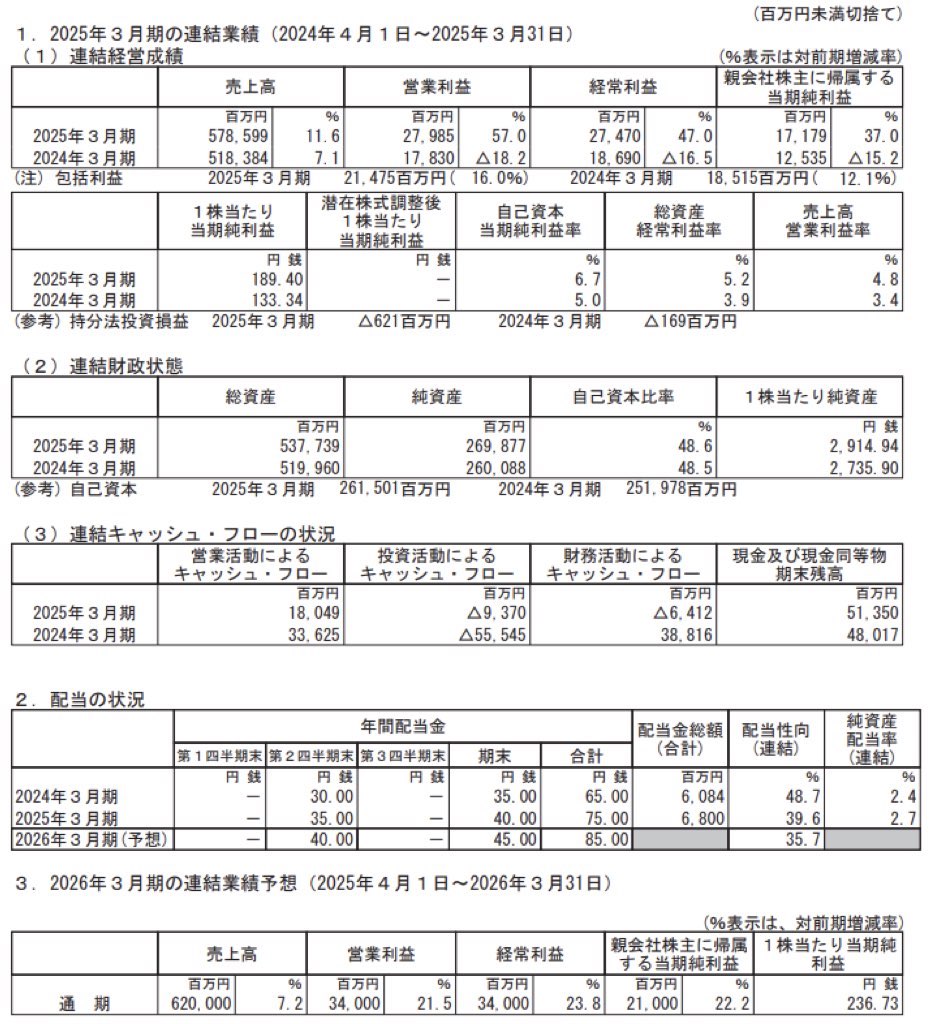 ミライト・ワン_決算短信