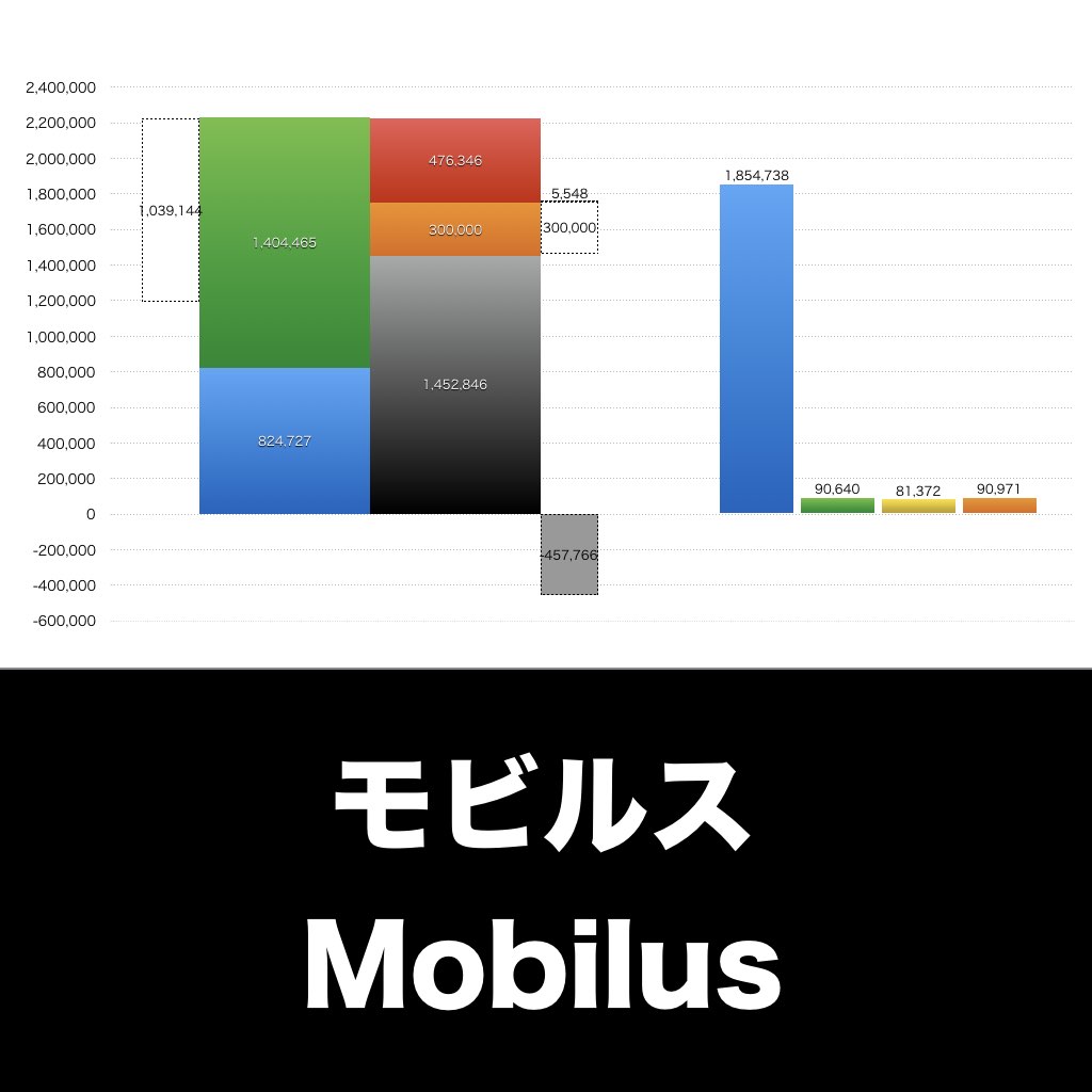 モビルス_グラフ_決算情報_アイキャッチ