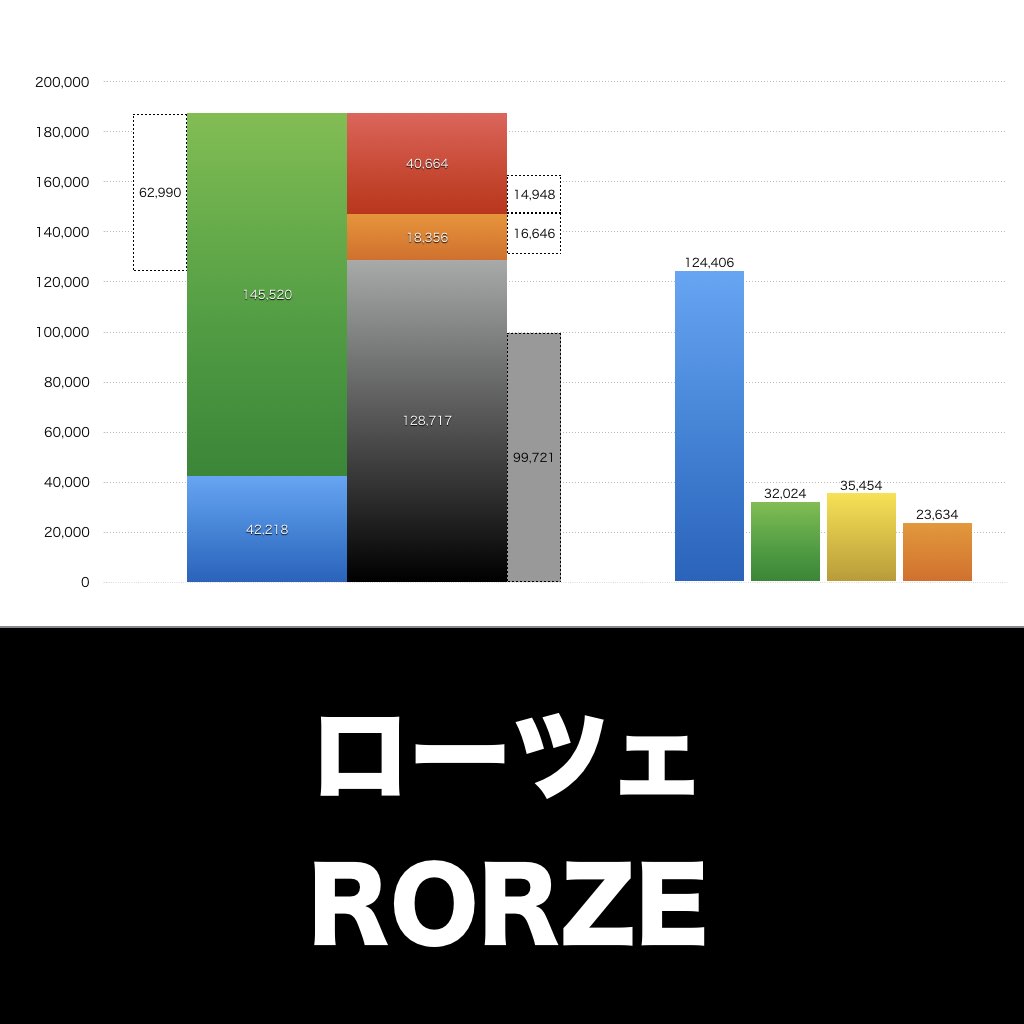 ローツェ_グラフ_決算情報_アイキャッチ