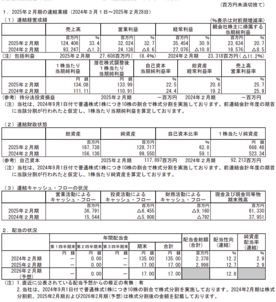 ローツェ_決算短信