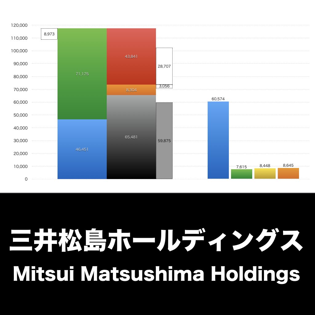 三井松島ホールディングス_グラフ_決算情報_アイキャッチ