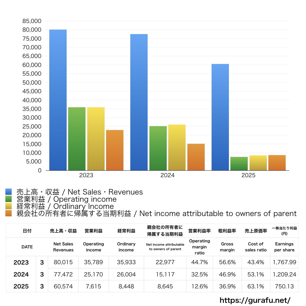 三井松島ホールディングス_PL_損益計算書_グラフ