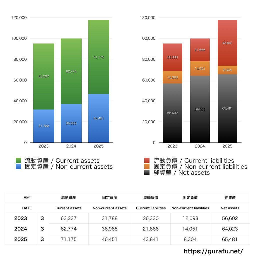 三井松島ホールディングス_BS_バランスシート_グラフ