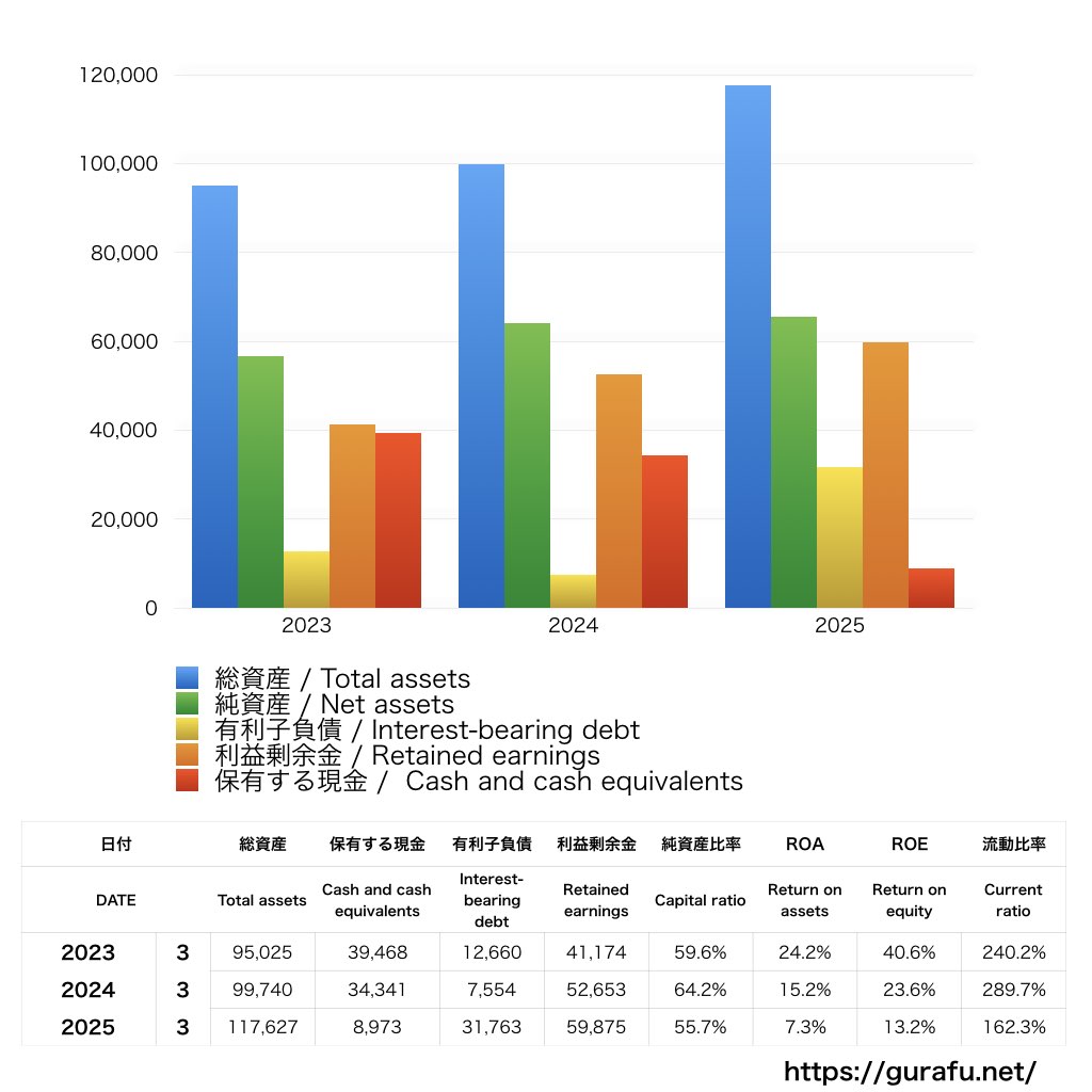 三井松島ホールディングス_BS_バランスシート_グラフ