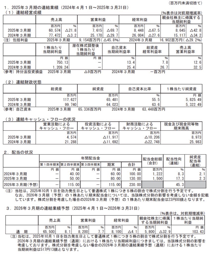 三井松島ホールディングス_決算短信