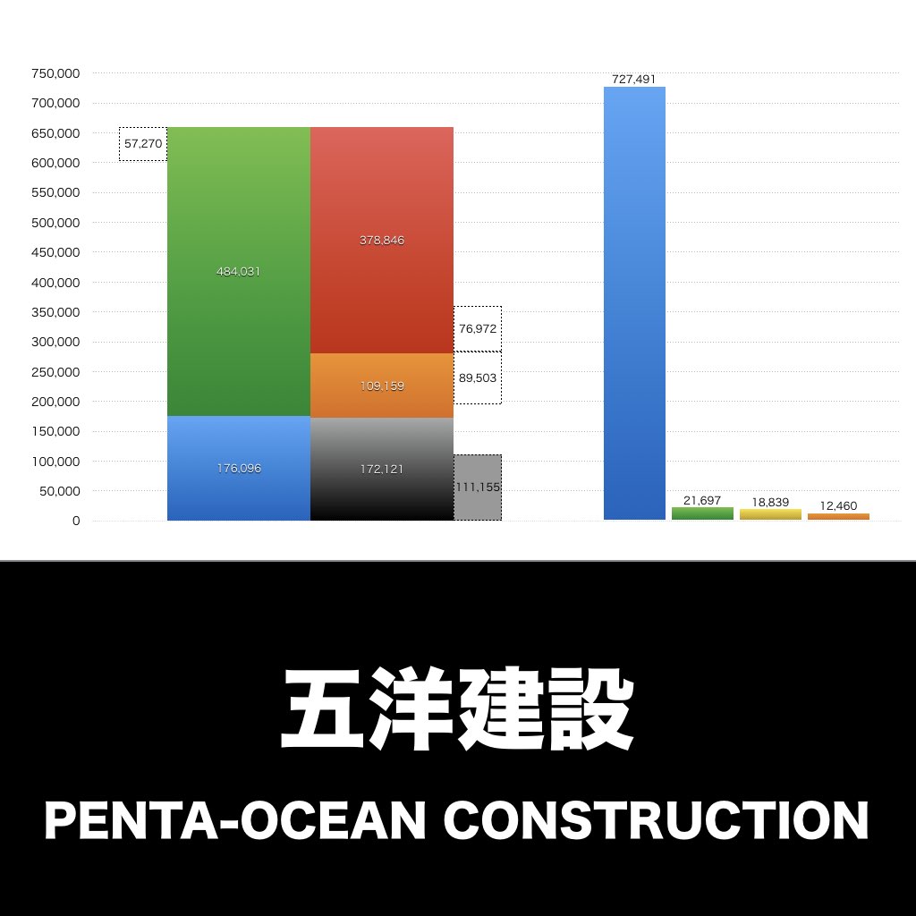 五洋建設_グラフ_決算情報_アイキャッチ