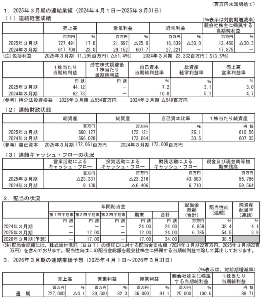 五洋建設_決算短信