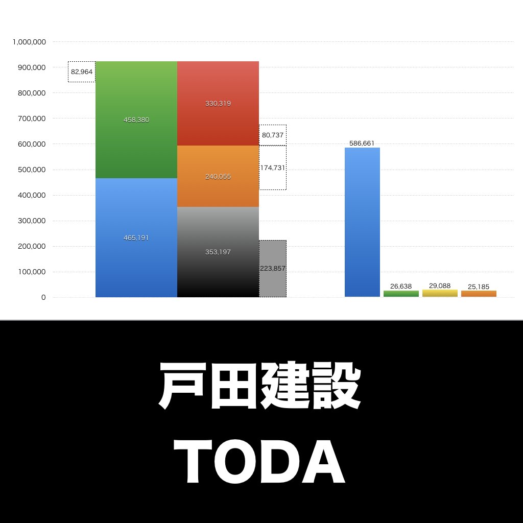 戸田建設_グラフ_決算情報_アイキャッチ