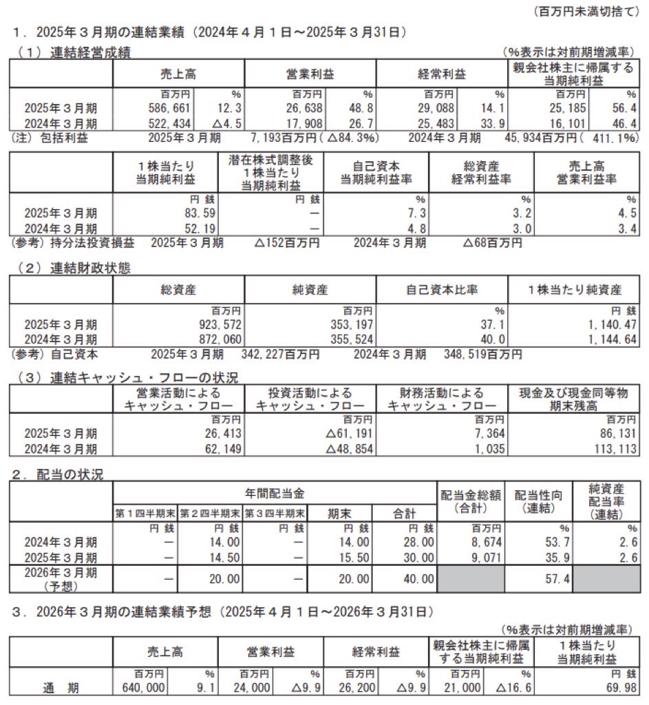 戸田建設_決算短信