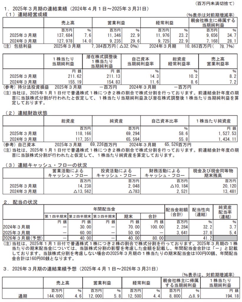 新日本空調_決算短信