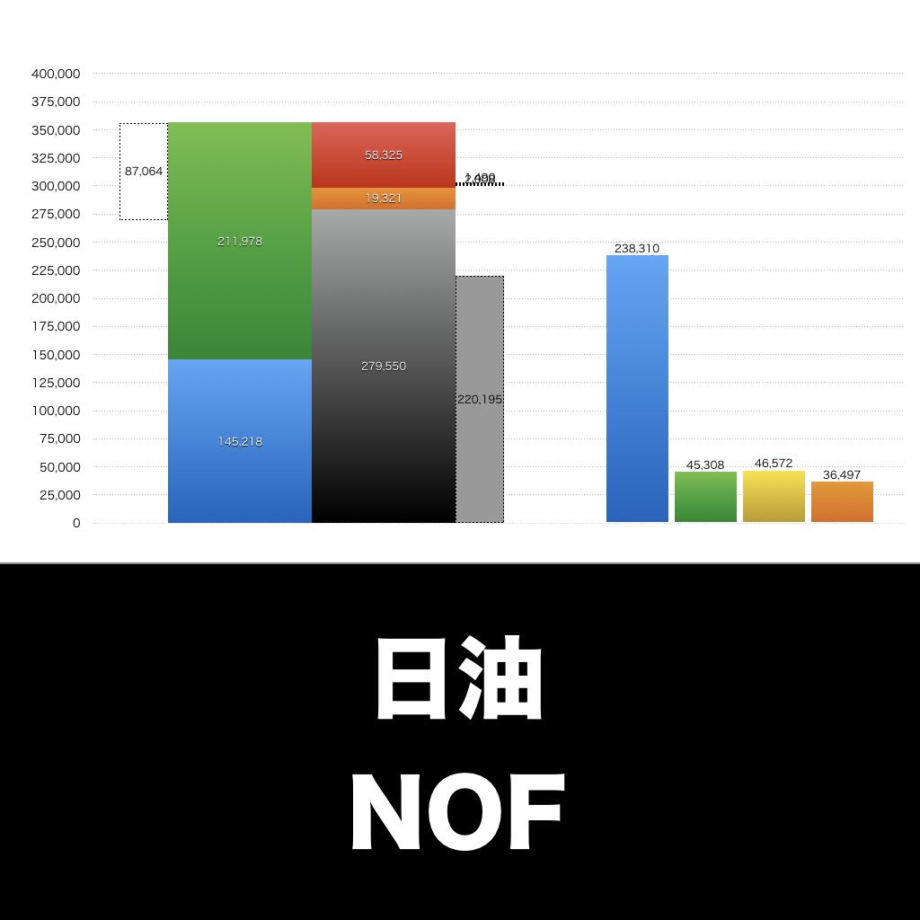 日油_グラフ_決算情報_アイキャッチ