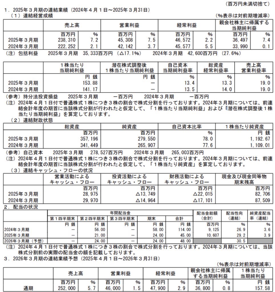 日油_決算短信