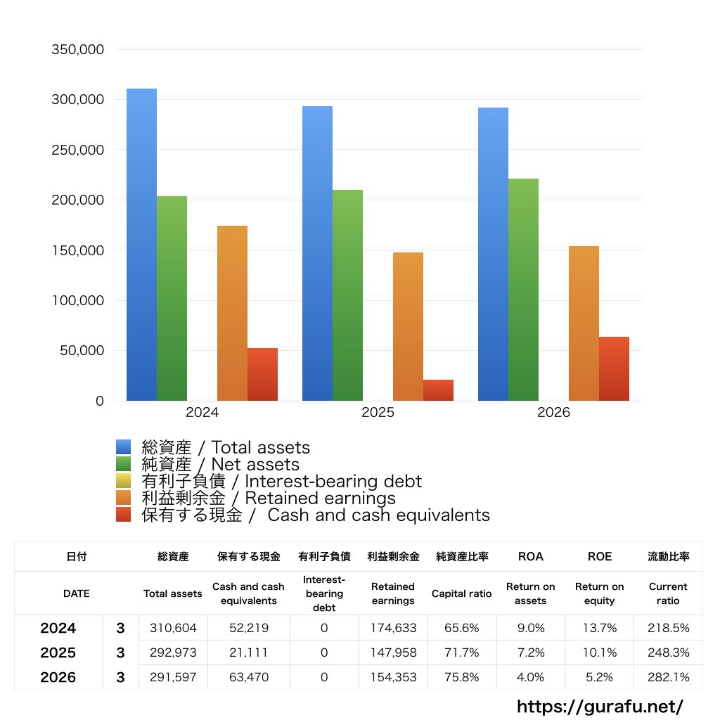 東京製鐵_BS_バランスシート_グラフ