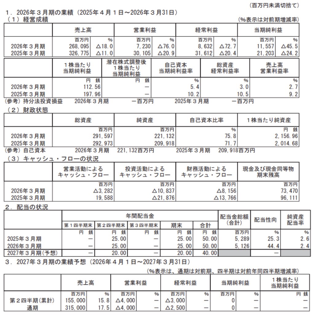 東京製鐵_決算短信