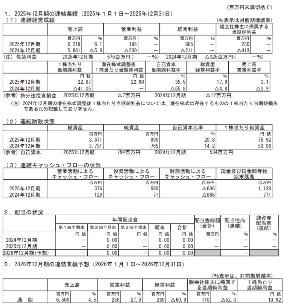 東京通信_決算短信