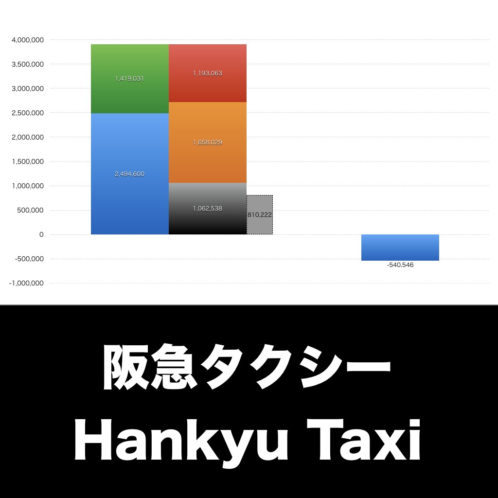 阪急タクシー_グラフ_決算情報_アイキャッチ