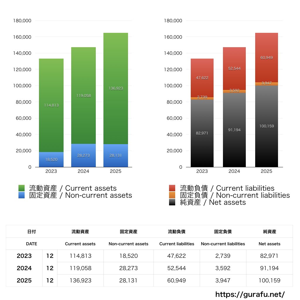 電通総研_BS_バランスシート_グラフ