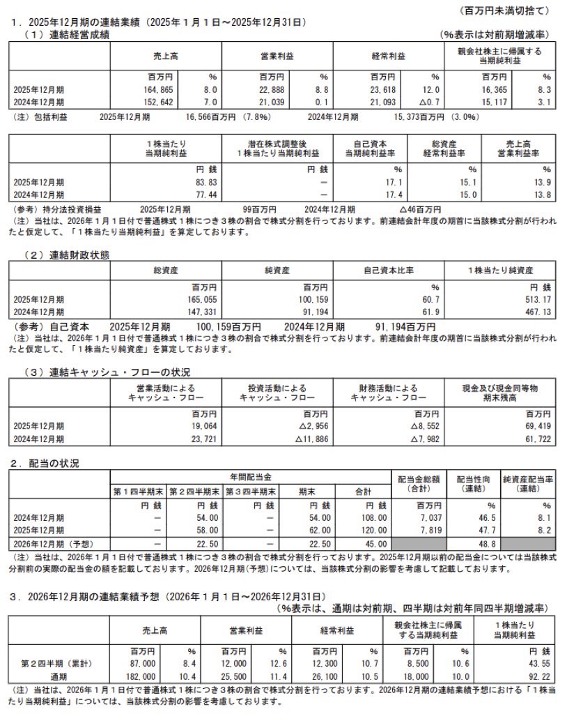 電通総研_決算短信