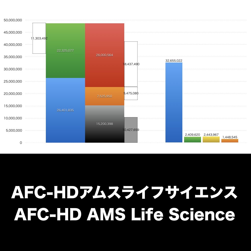 AFC-HDアムスライフサイエンス_グラフ_決算情報_アイキャッチ