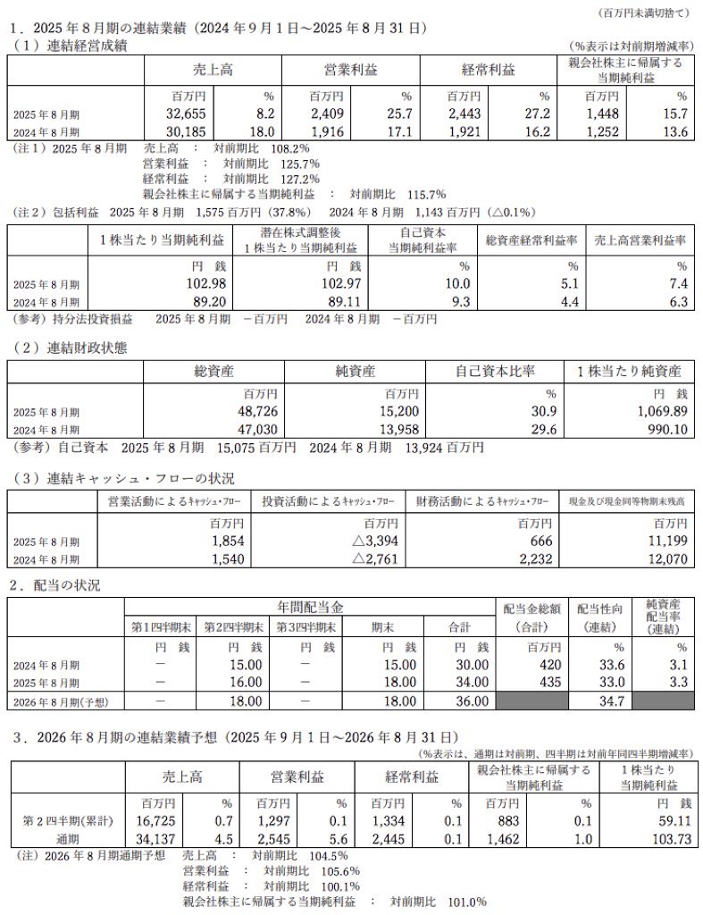 AFC-HDアムスライフサイエンス_決算短信