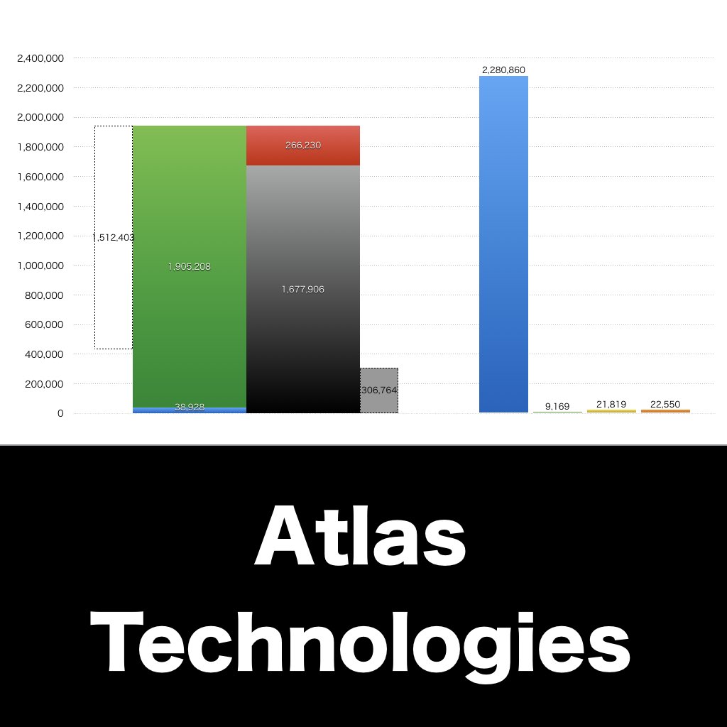 Atlas Technologies_グラフ_決算情報_アイキャッチ