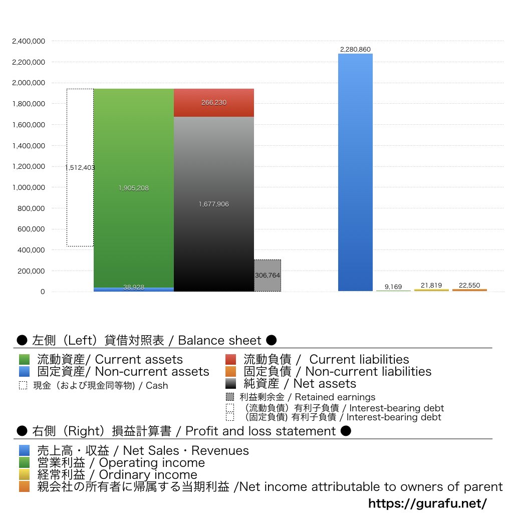 Atlas Technologies_BS_PL_比較グラフ