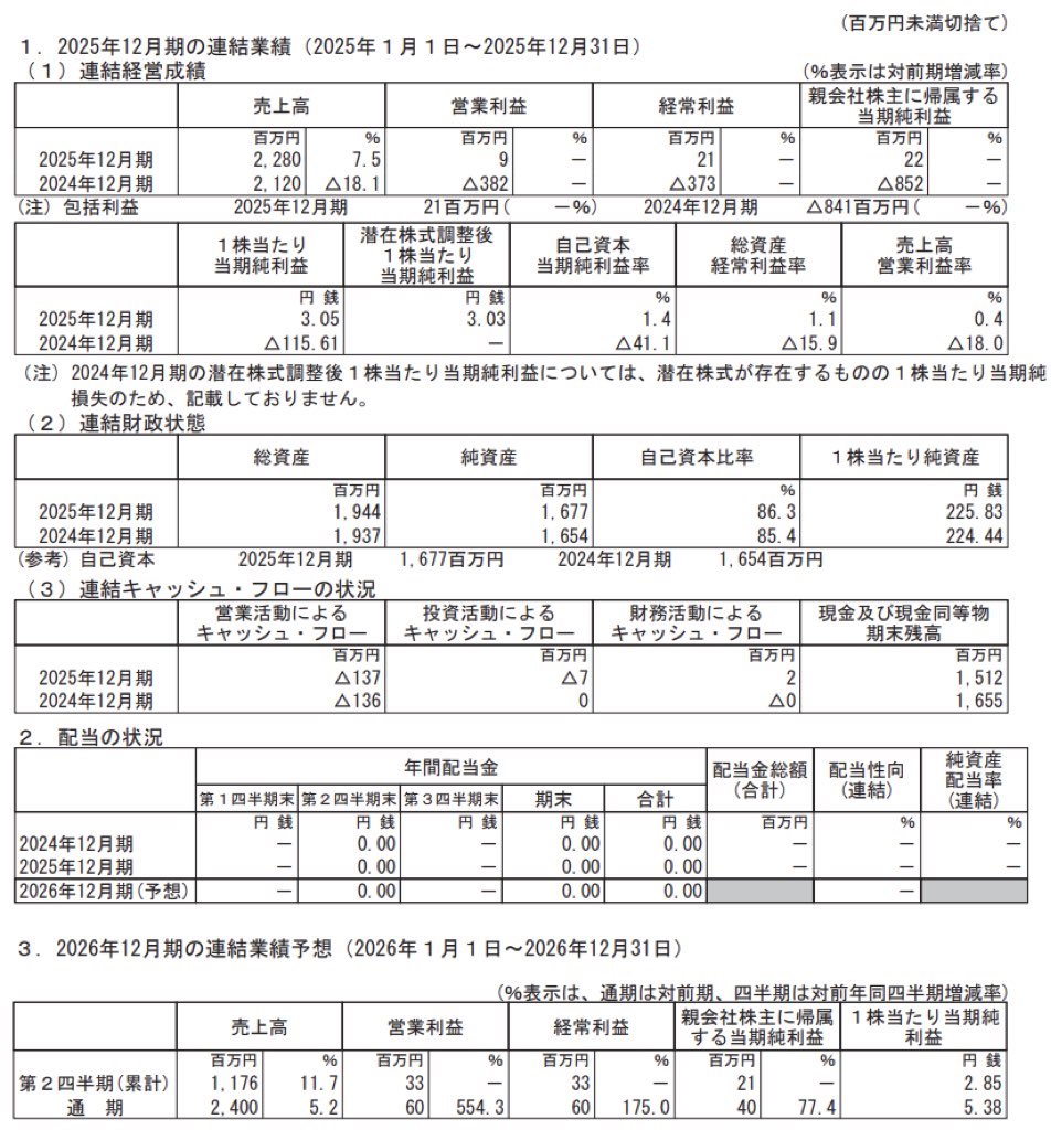 Atlas Technologies_決算短信