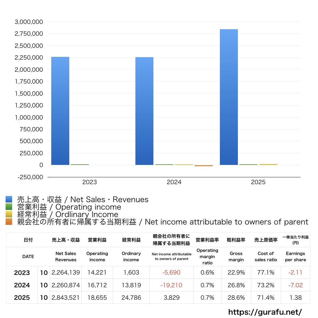 GLOE_PL_損益計算書_グラフ